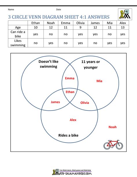3 circle venn diagram word problems worksheet